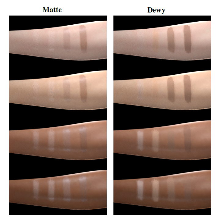 Different cosmetics applied over different skin types