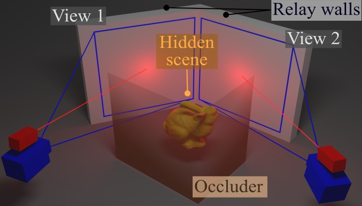 Stereo Non-Line-of-Sight Imaging