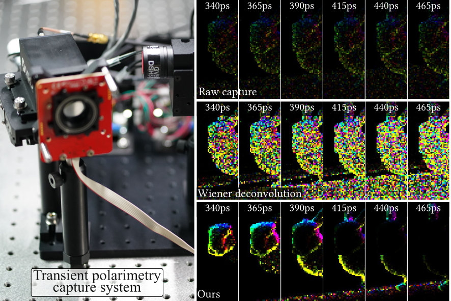 Transient Polarimetry
