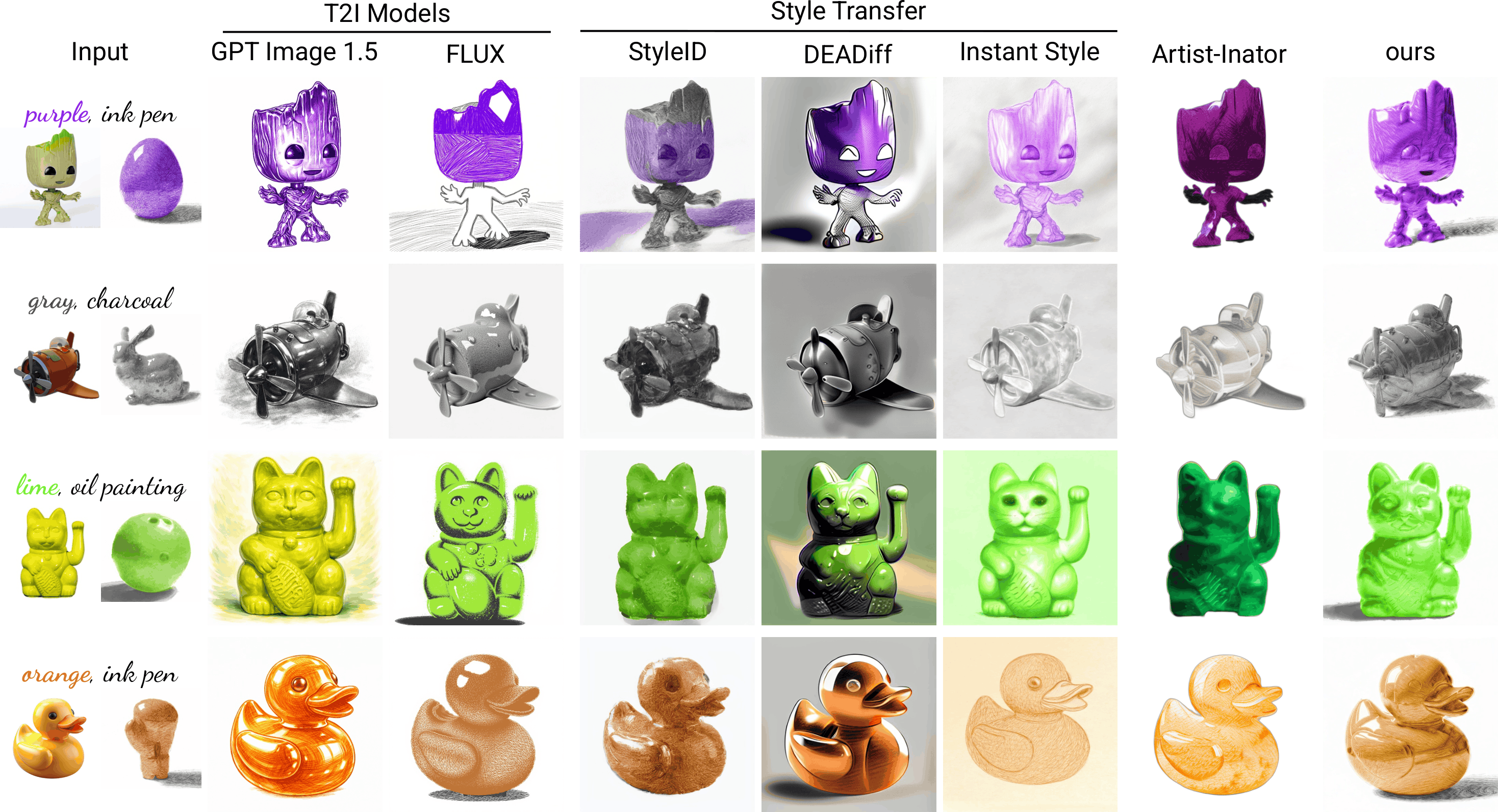 Comparison with state-of-the-art stylization methods