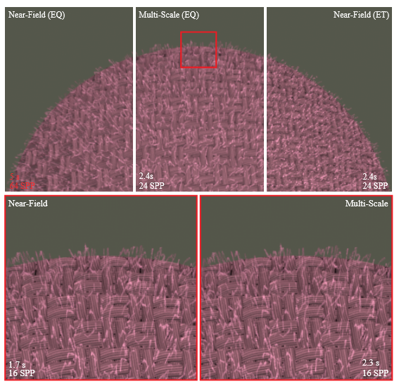 Multi-scale comparison 