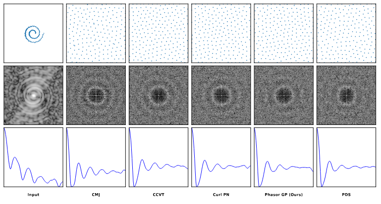 2D Blue Noise simulation