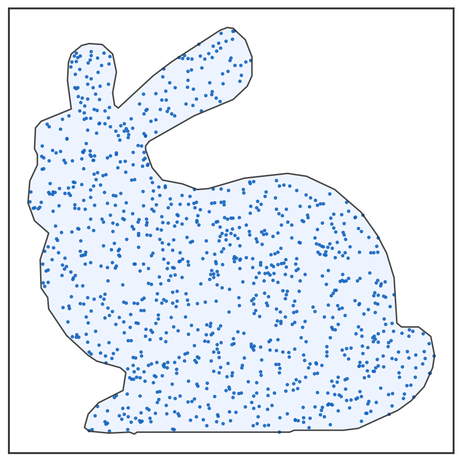 Input: white-noise distribution