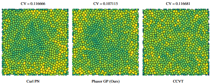 Voronoi cell areas comparison